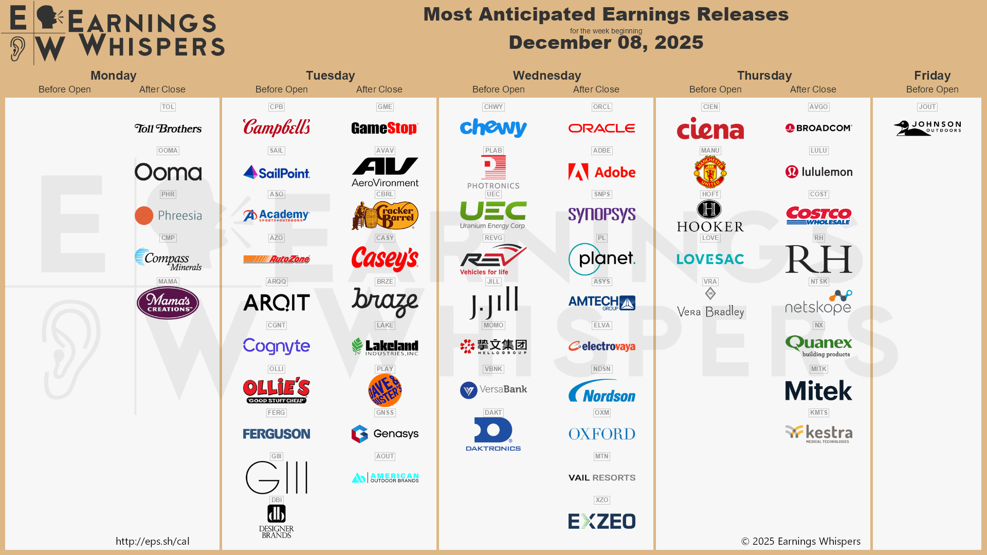 Most Anticipated Releases